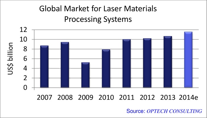 Industrial-Laser-Systems-Global-Market-2014