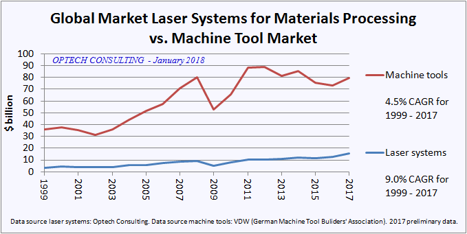 laser materials processing systems vs machine tool market-optech consulting-2018 laser materials processing systems vs machine tool market-optech consulting-2018